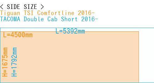 #Tiguan TSI Comfortline 2016- + TACOMA Double Cab Short 2016-